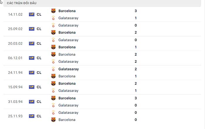 Lịch sử đối đầu Barcelona với Galatasaray