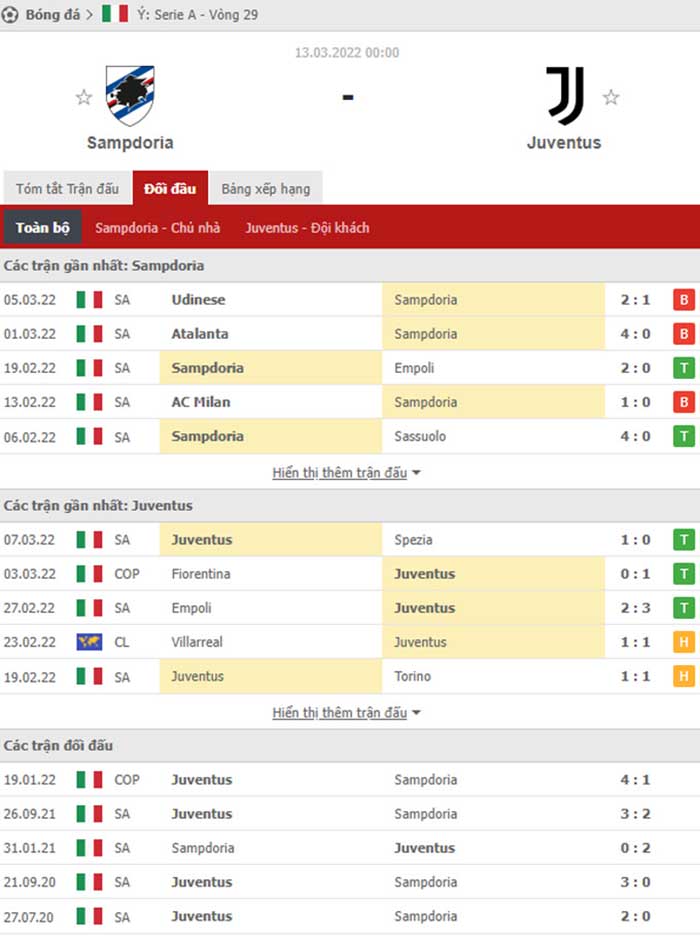 Thành tích thi đấu gần đây giữa Sampdoria với Juventus